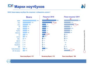Марки Ноутбуков Фото Марки Ноутбуков Фото